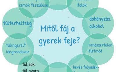 Fáj a gyermeked feje?