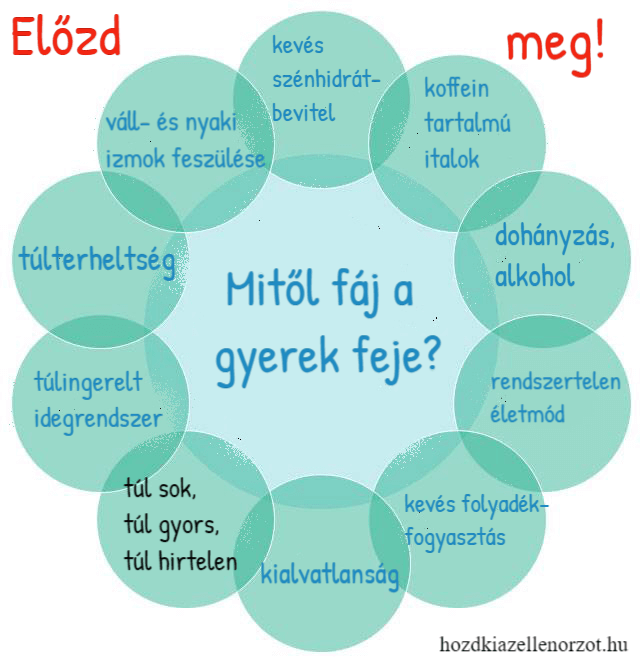 Fáj a gyermeked feje?