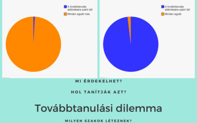 Hol tanuljon tovább a gyerek?